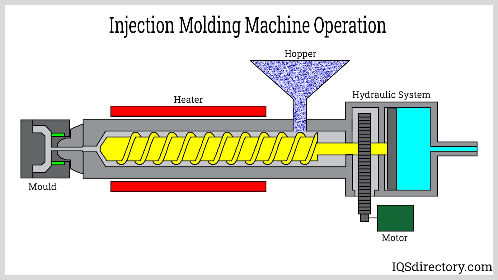 Injection Molding Machine Operation