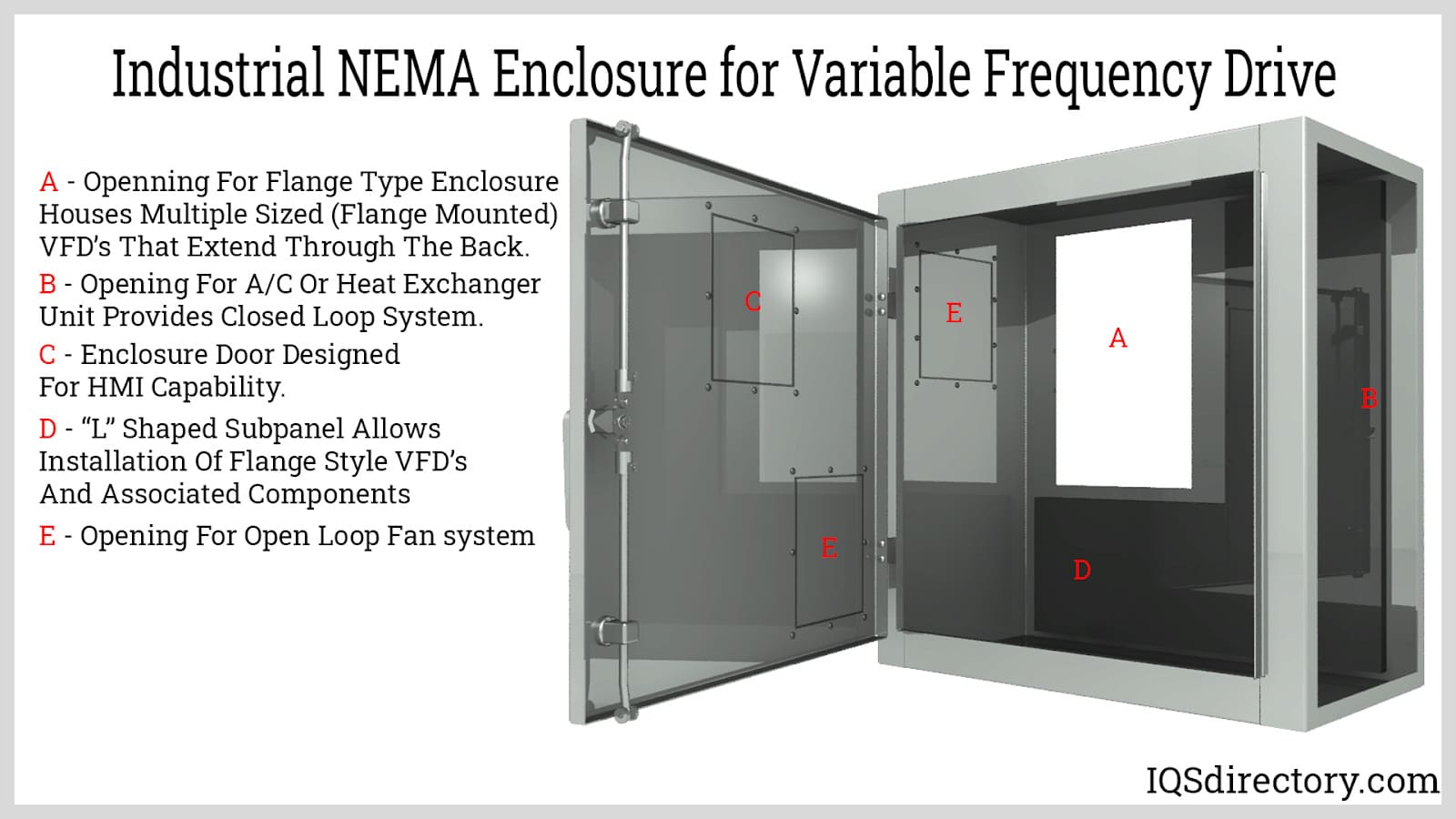 Industrial NEMA Enclosure for Variable Frequency Drive