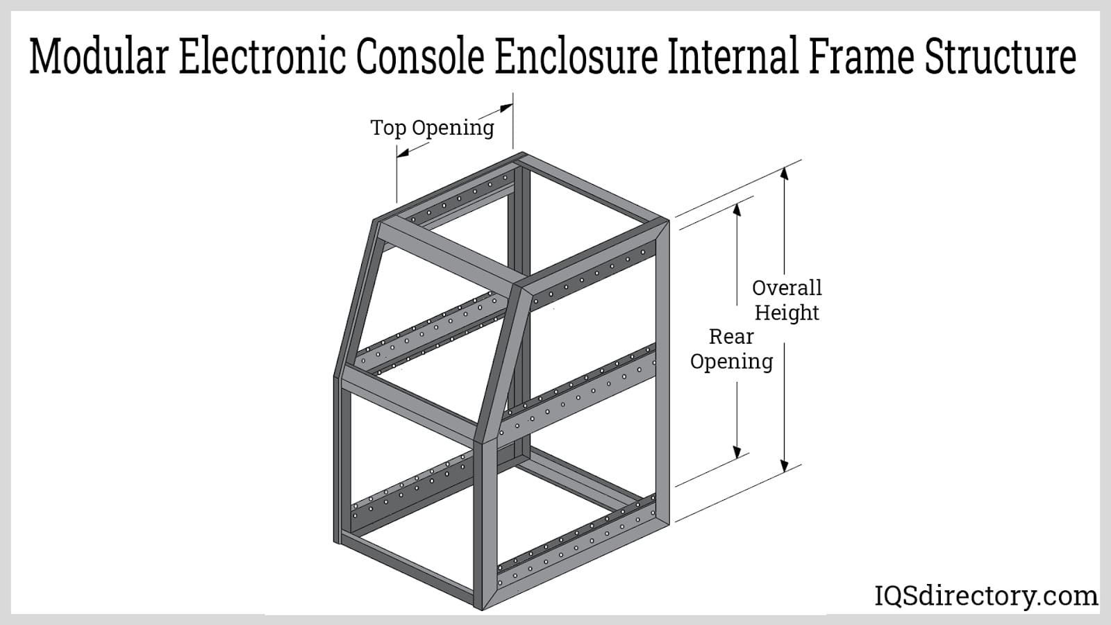 Modular Electronic Console Enclosure Internal Frame Structure