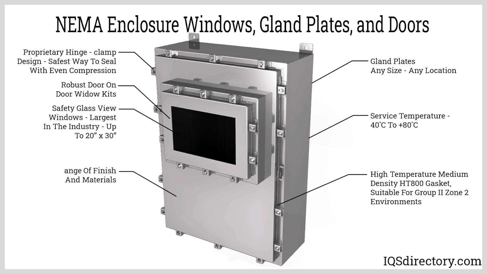 NEMA Enclosure Windows, Gland Plates, and Doors