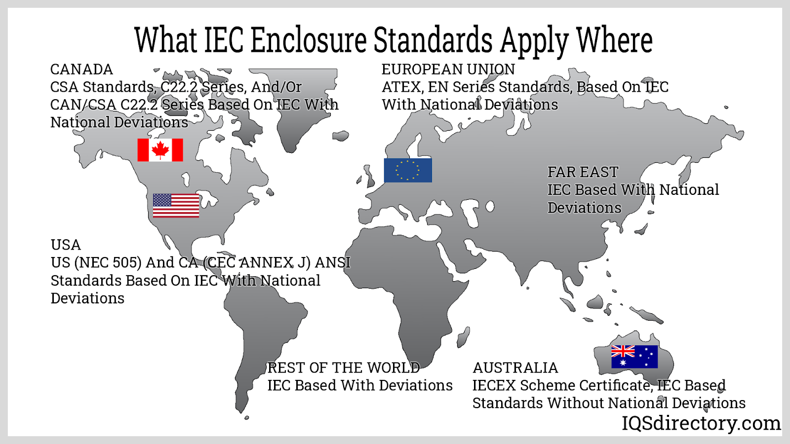 What IEC Enclosure Standards Apply Where