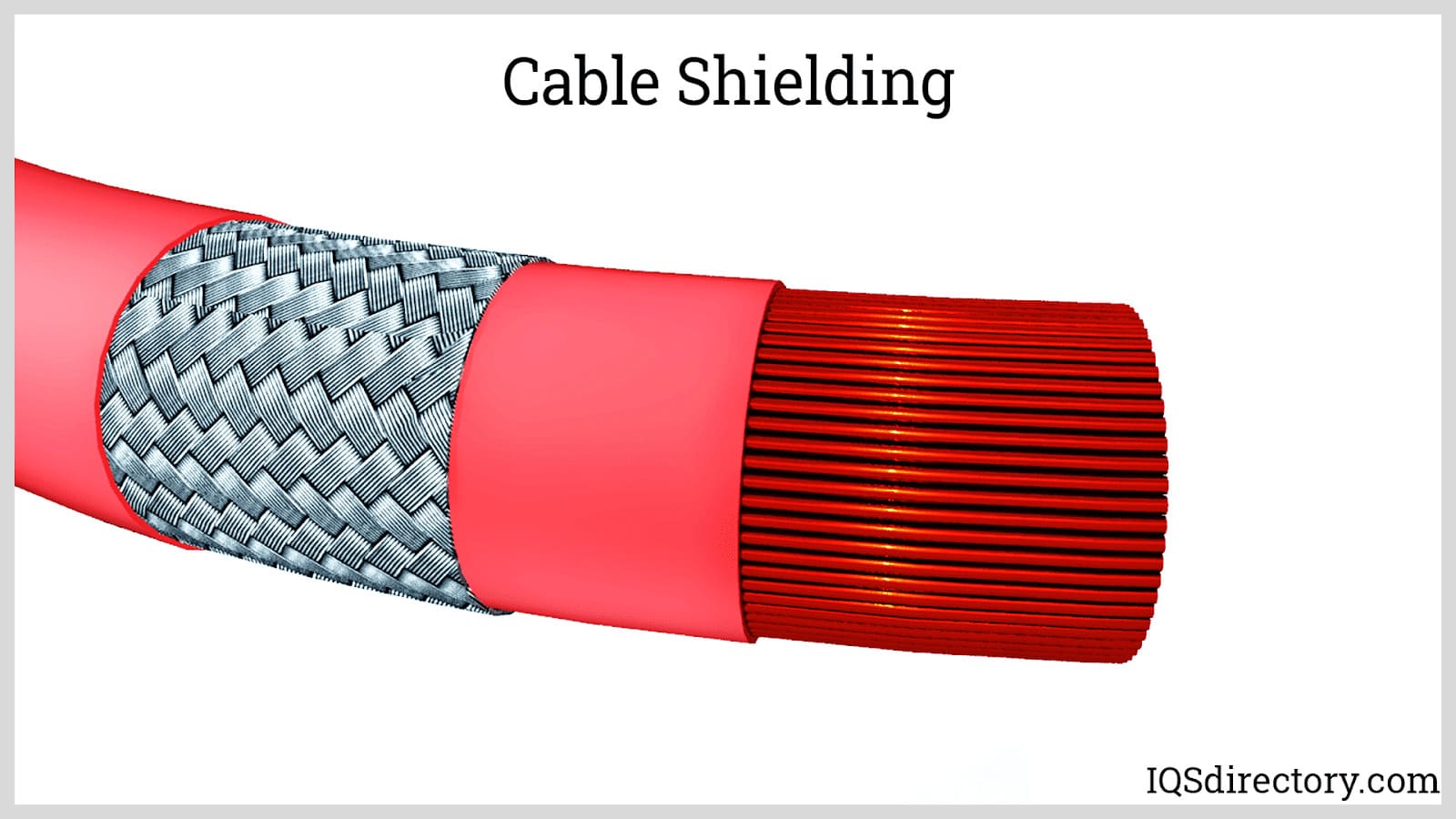 Cable-Shielding