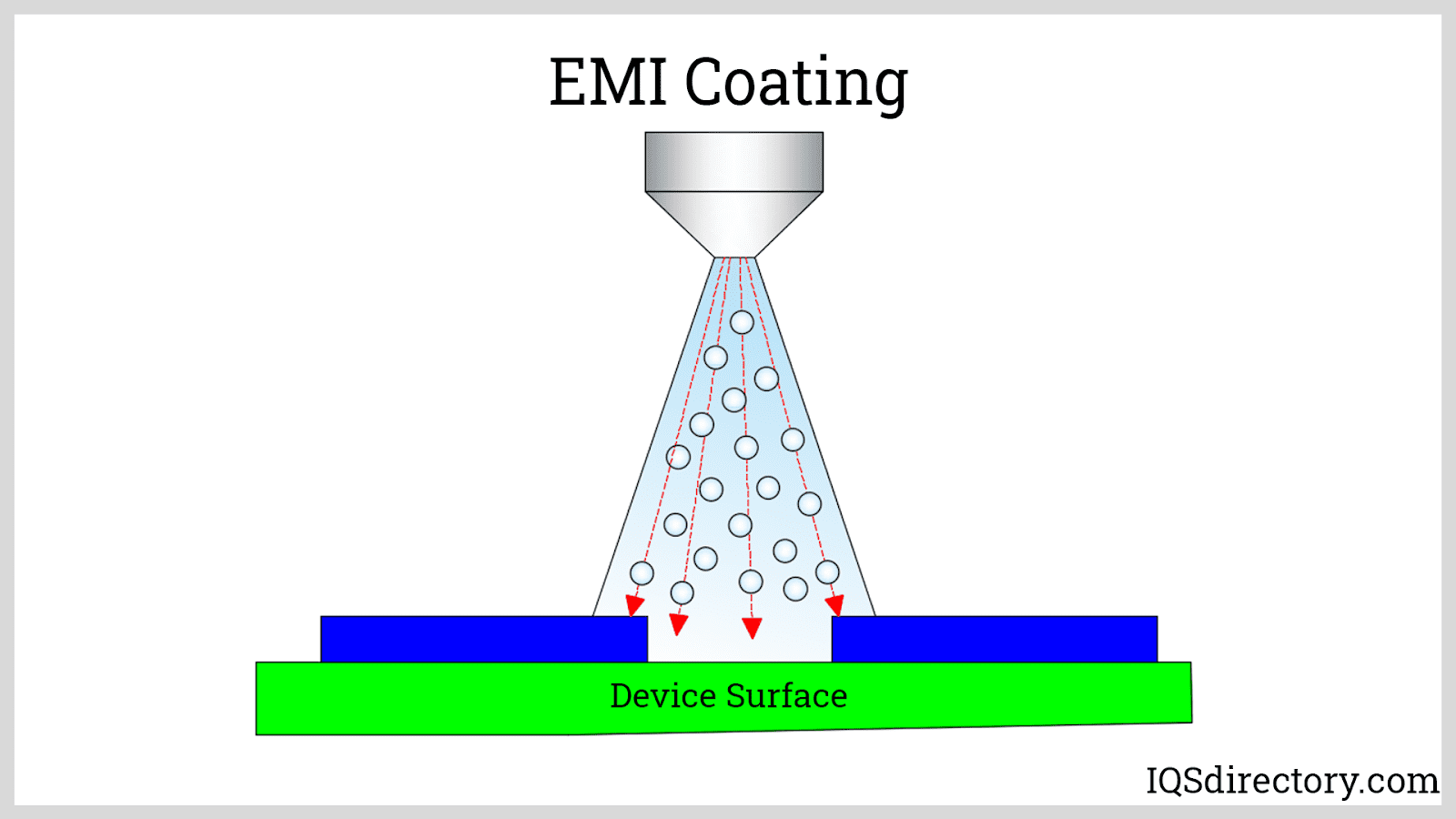 EMI Shielding What Is It? How Does It Work? Materials