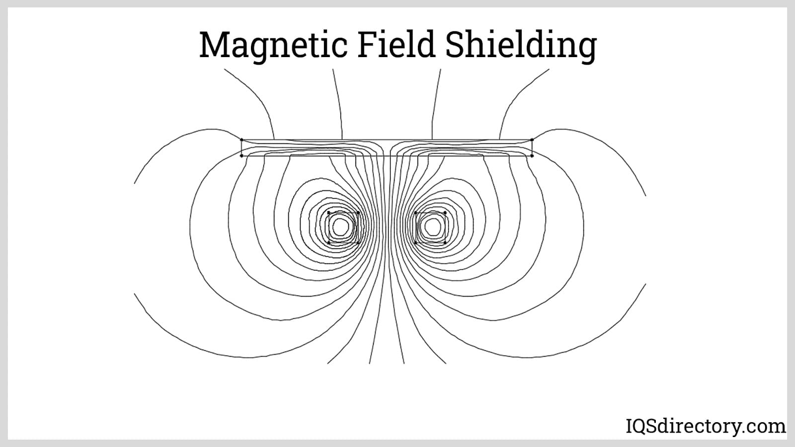 Magnetic Field Shielding