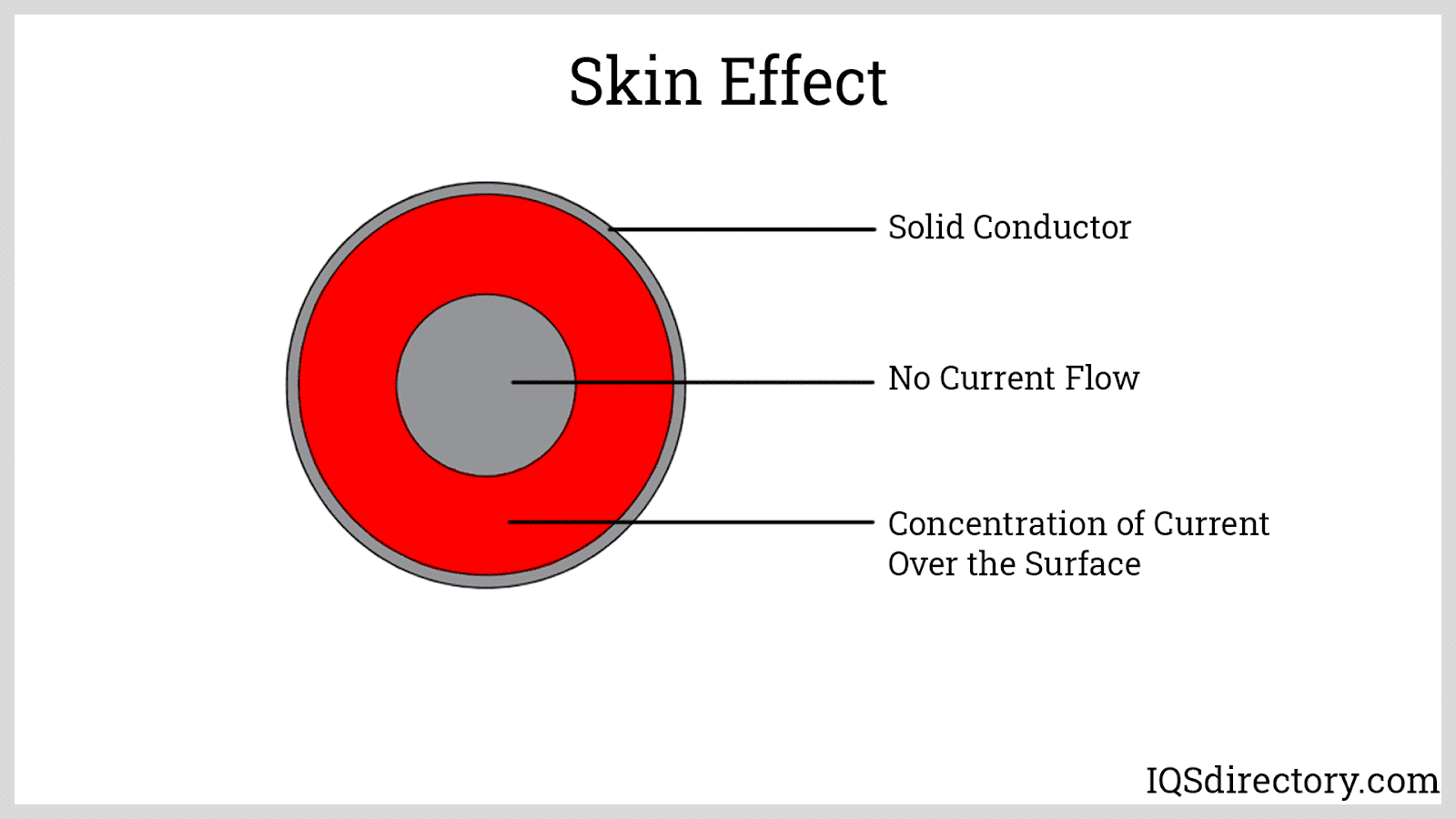 EMI Shielding What Is It? How Does It Work? Materials
