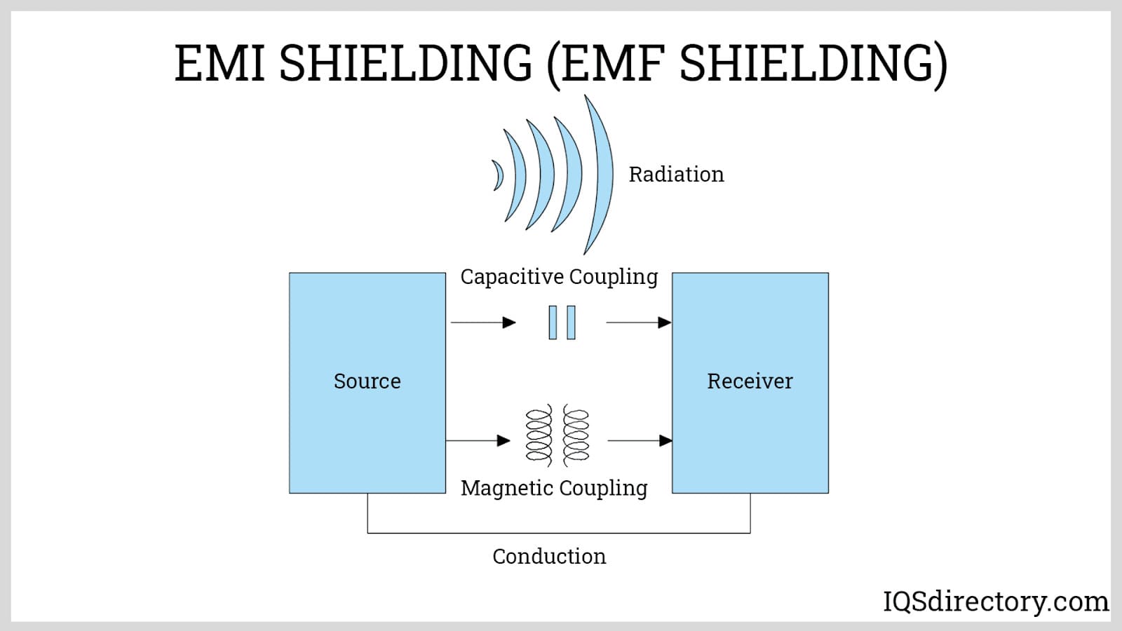 emi shielding