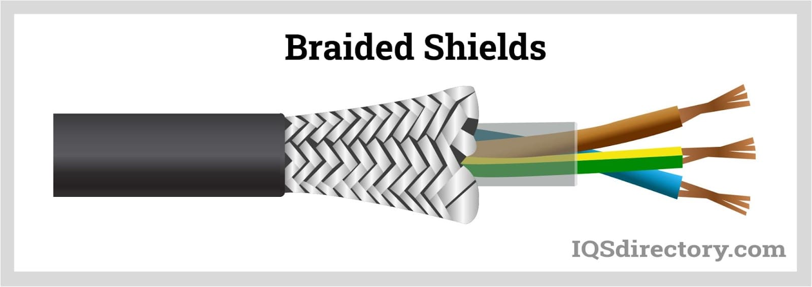 Braided Shields
