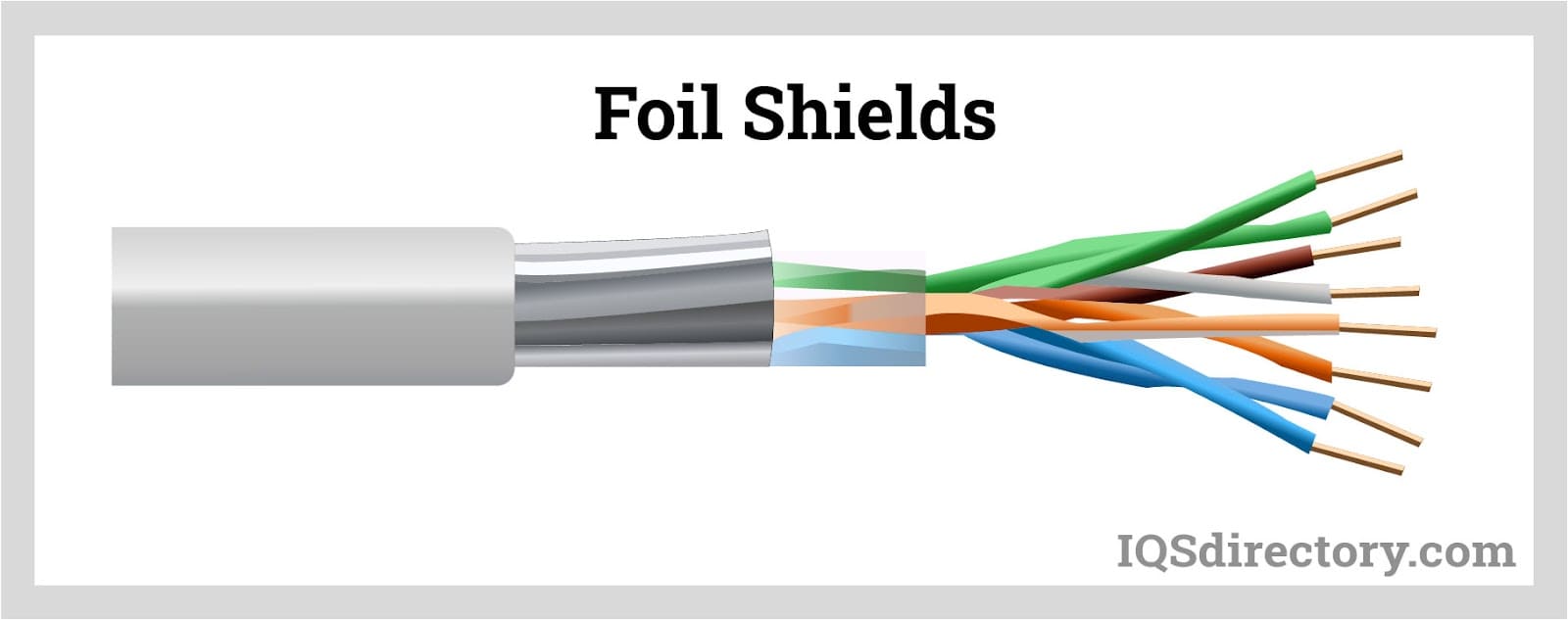 Foil Shields