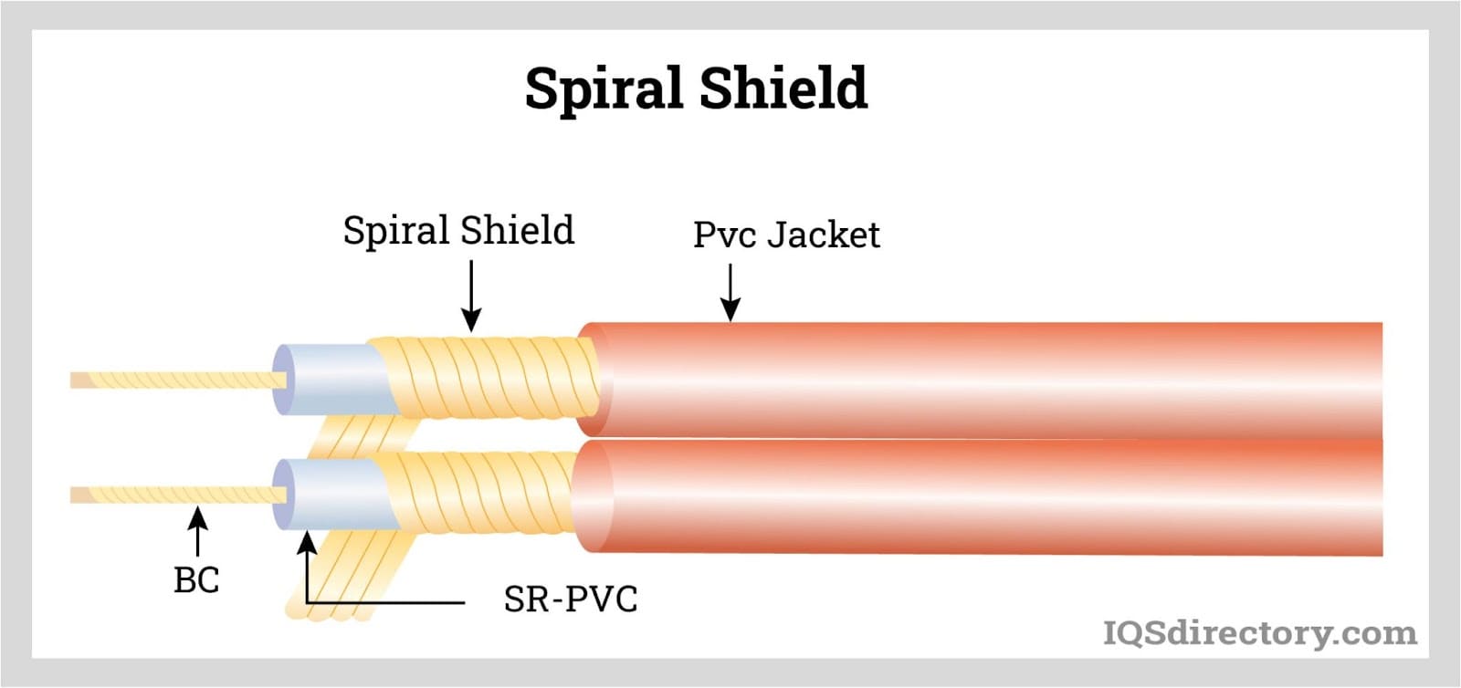 Spiral Shield