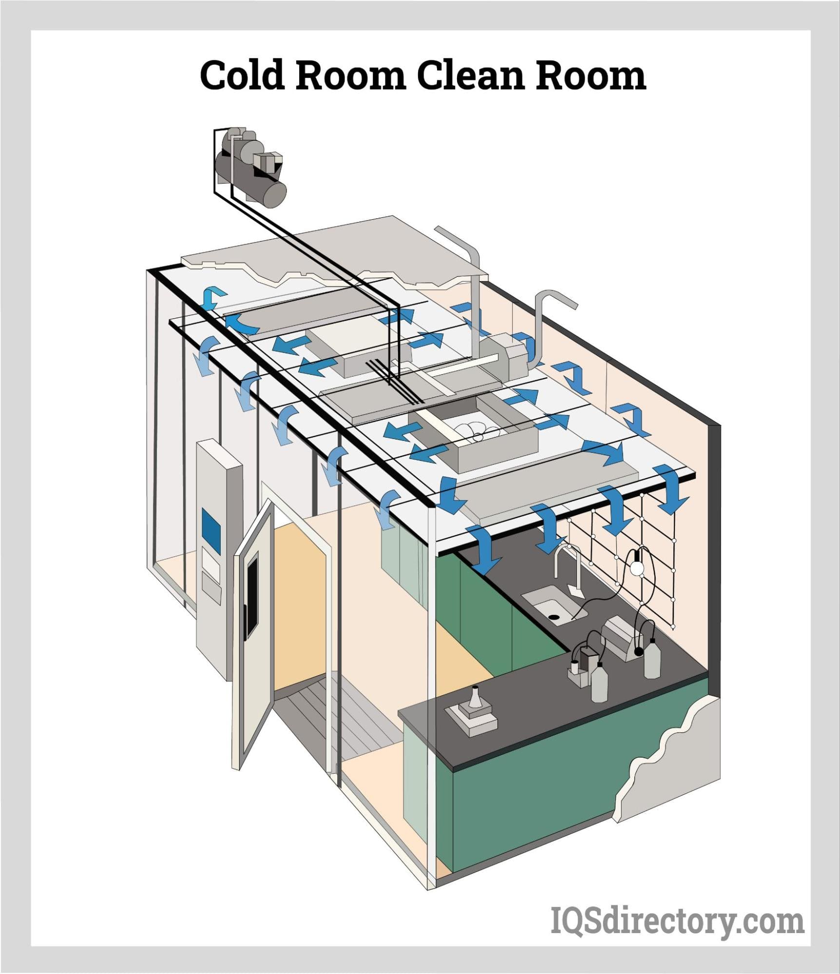 Cold Room Clean Room