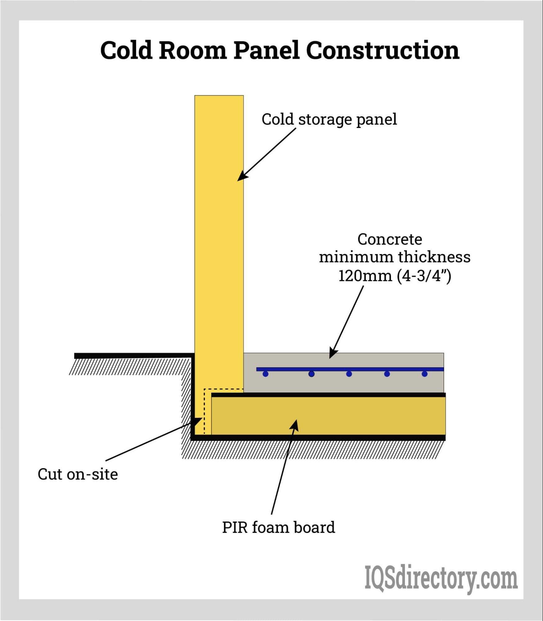 Cold Room Panel Construction