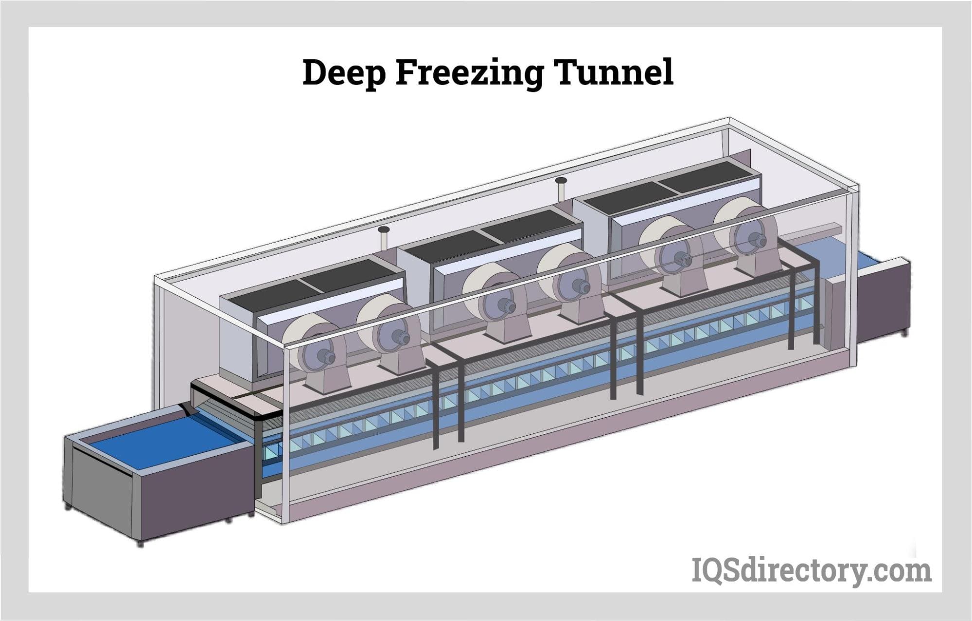Deep Freezing Tunnel