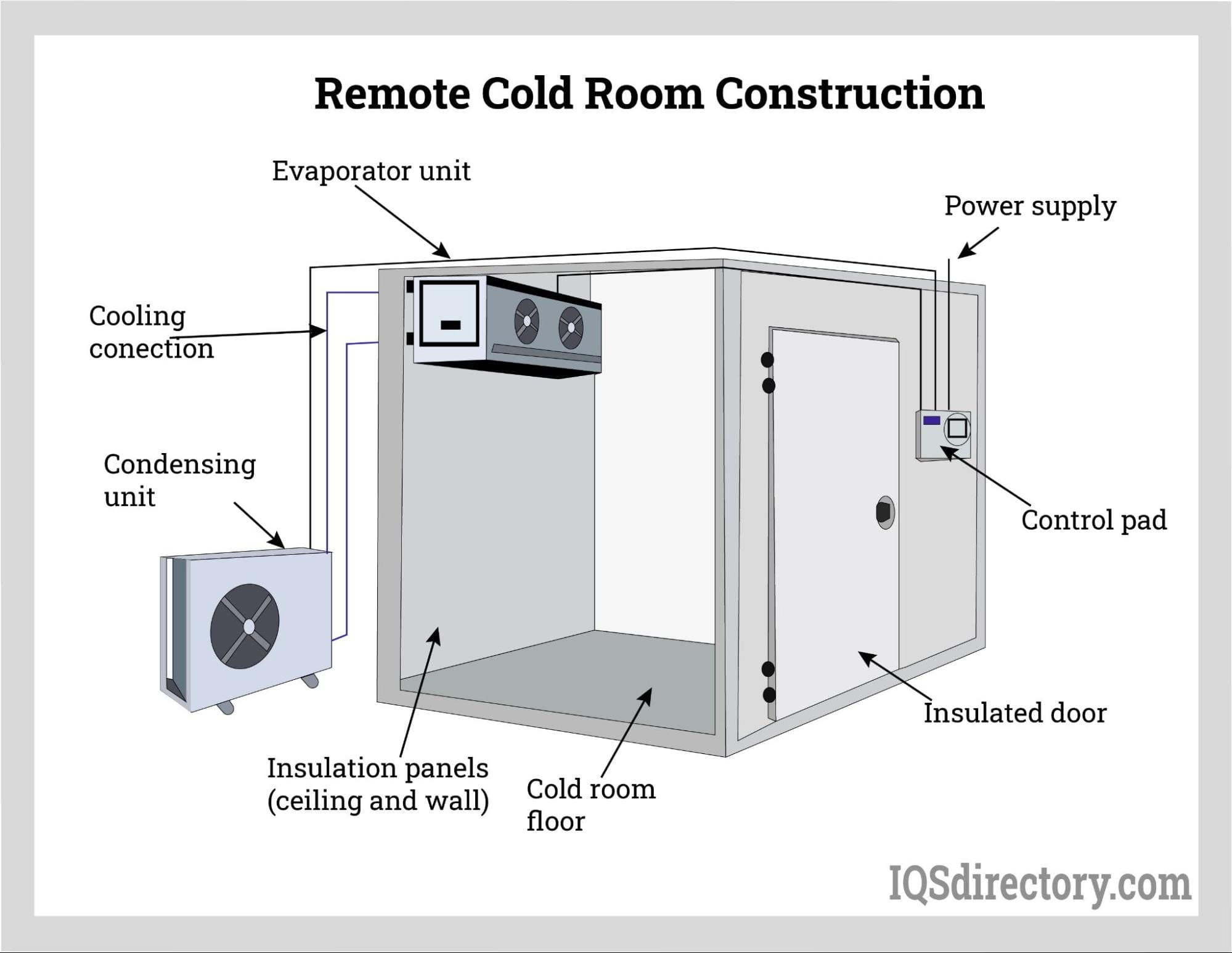 Remote Cold Room Construction