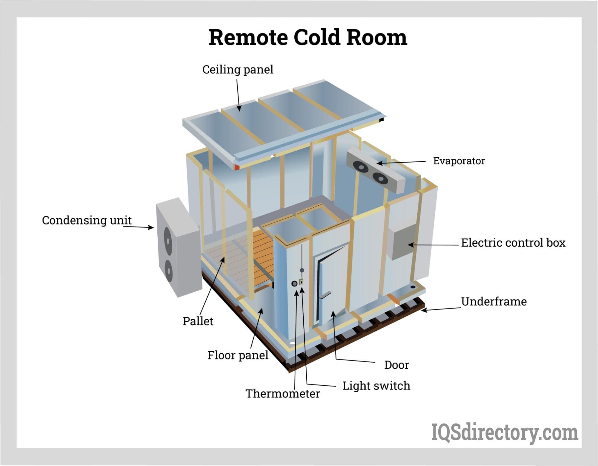 Remote Cold Room