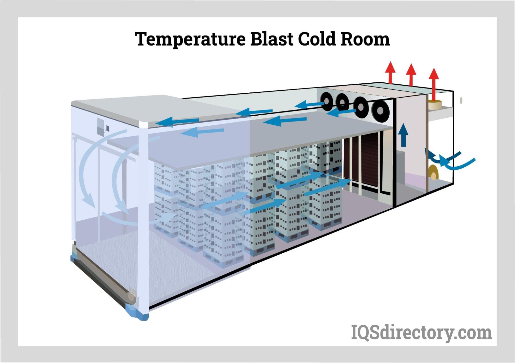 Temperature Blast Cold Room