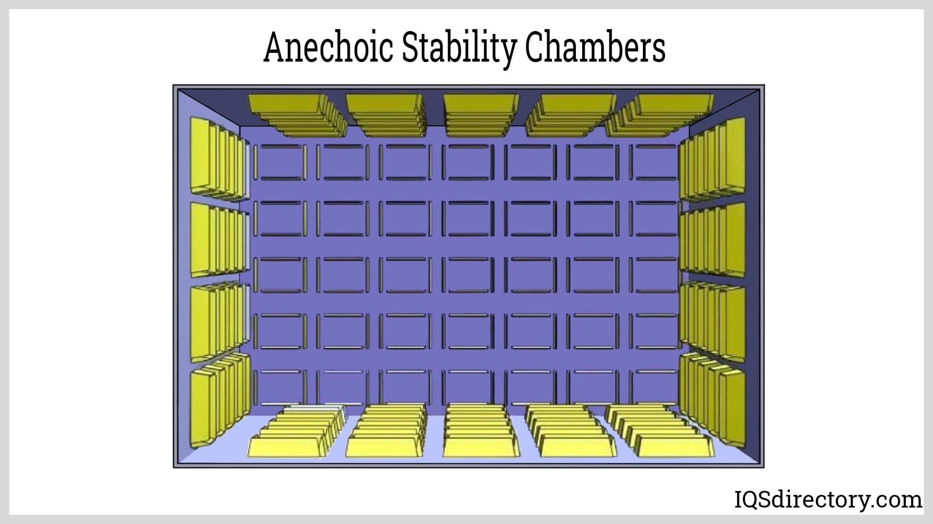 Anechoic Stability Chambers