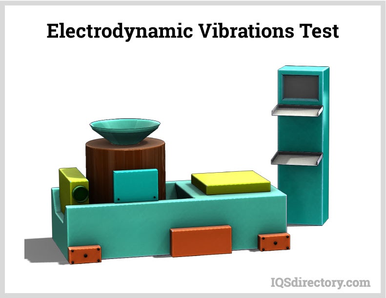 Electrodynamic Vibrations Test