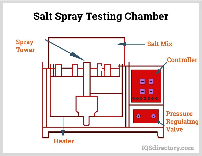 Salt Spray Testing Chamber