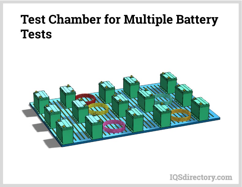 Test Chamber for Multiple Battery Tests