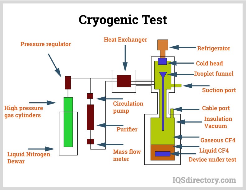 Cryogenic Test on an Airplane
