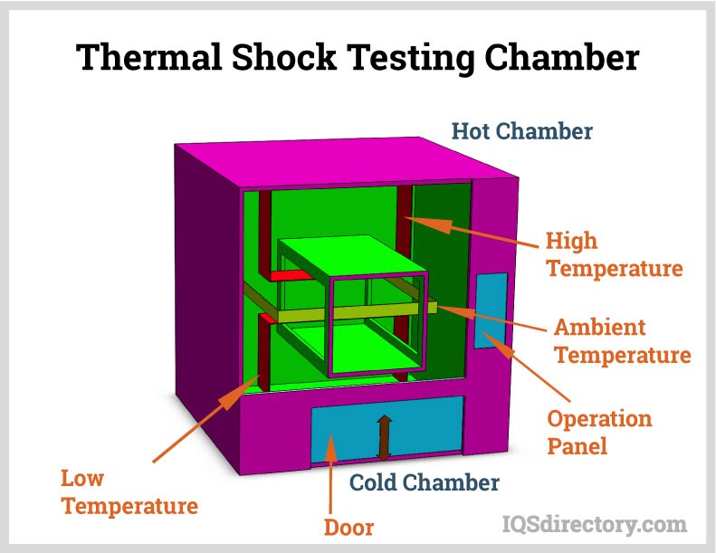 Thermal Shock Testing Chamber