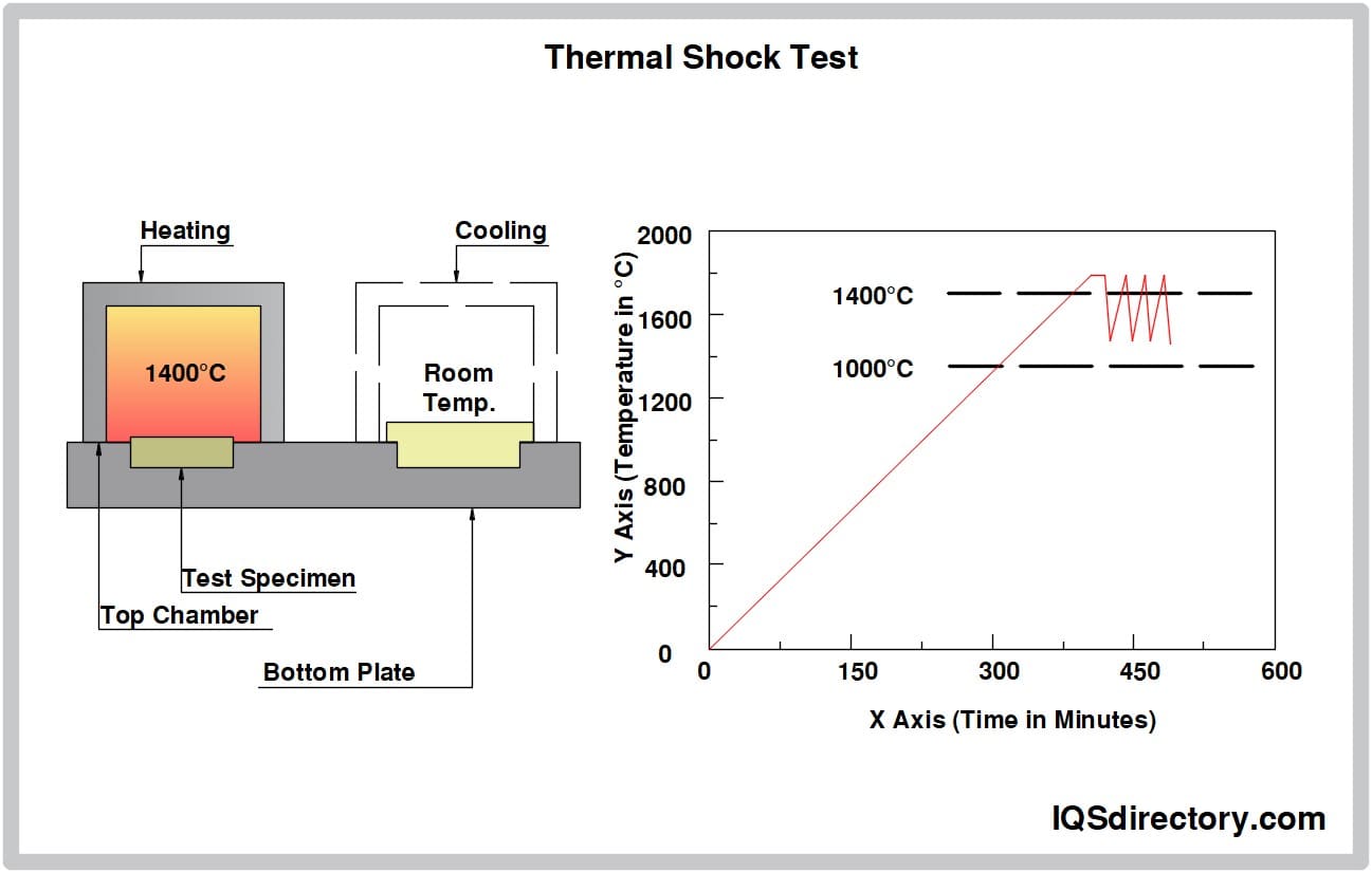 Material Science Module 3 Thermal Shock Thermal Shock Examples Akapv Material Science Module 3 Thermal Shock Thermal Shock Examples Akapv