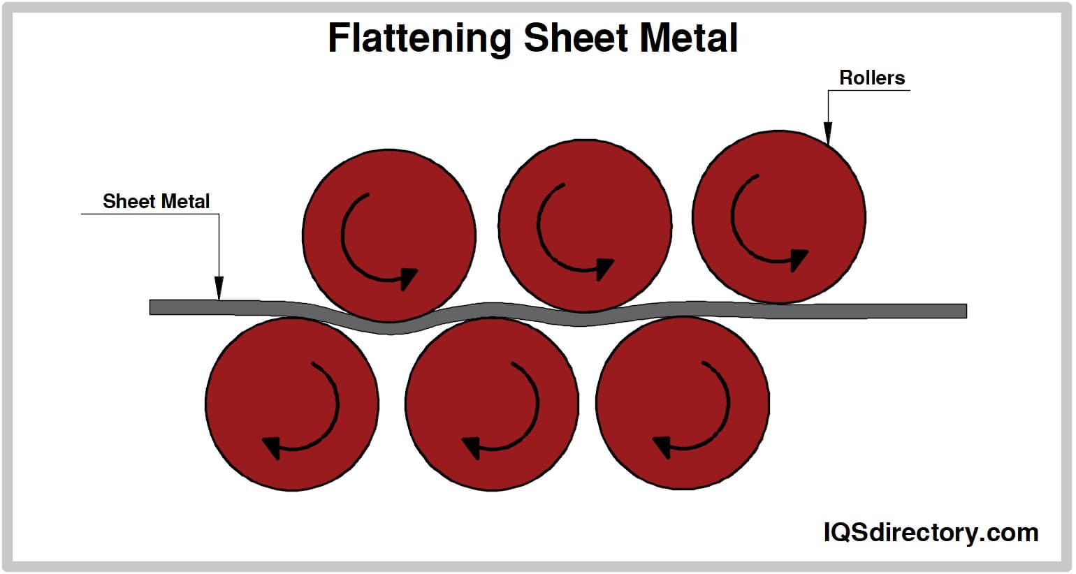Flattening Sheet Metal