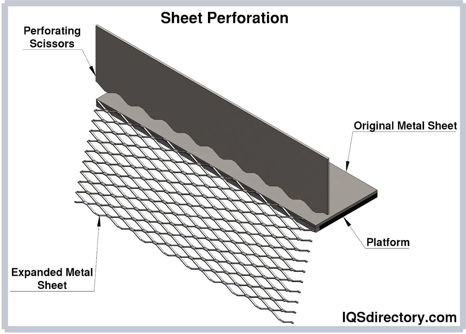 Sheet Perforation