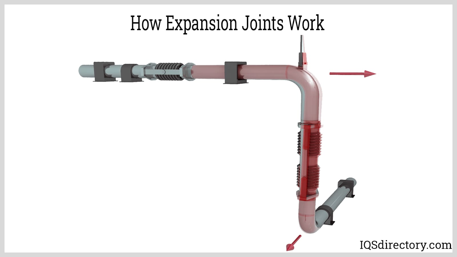 How Expansion Joints Work