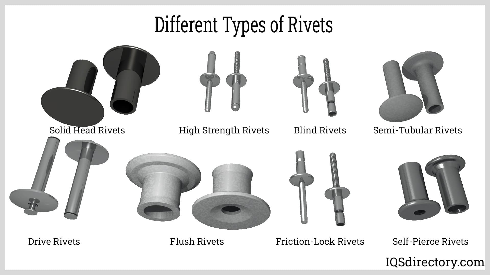 Different Types of Rivets
