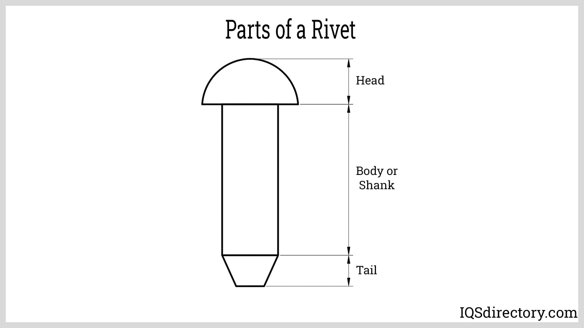 Parts of a Rivet