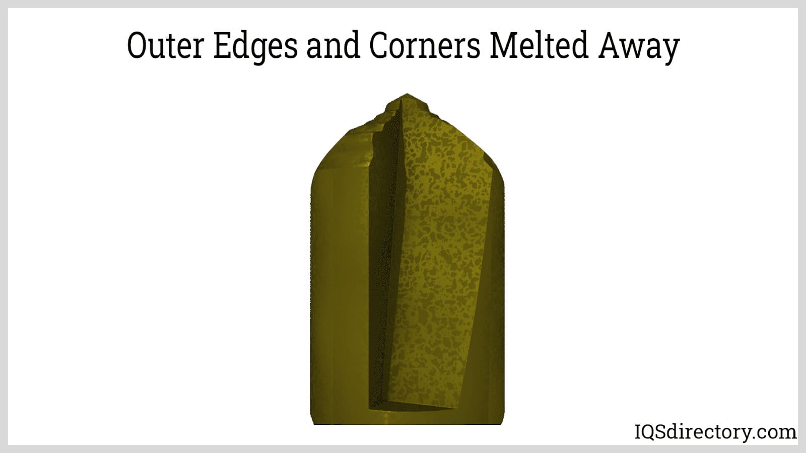 Outer Edges and Corners Melted Away