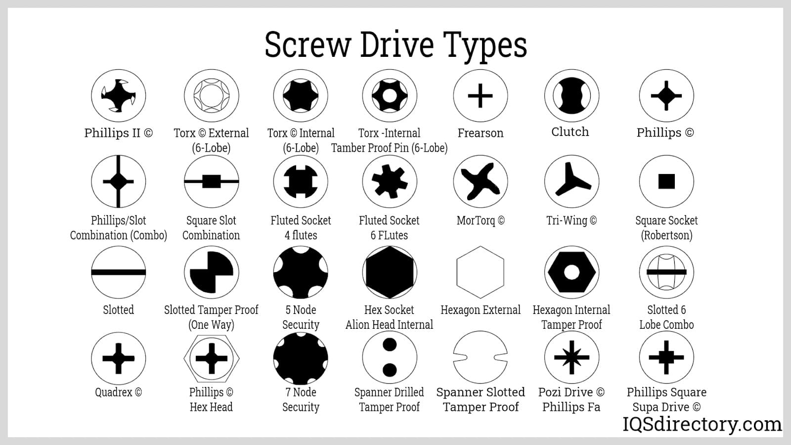 Screw Drive Types