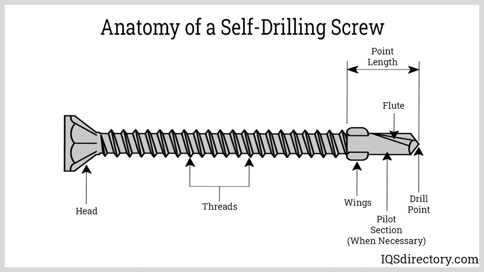 Self-Drilling Screws