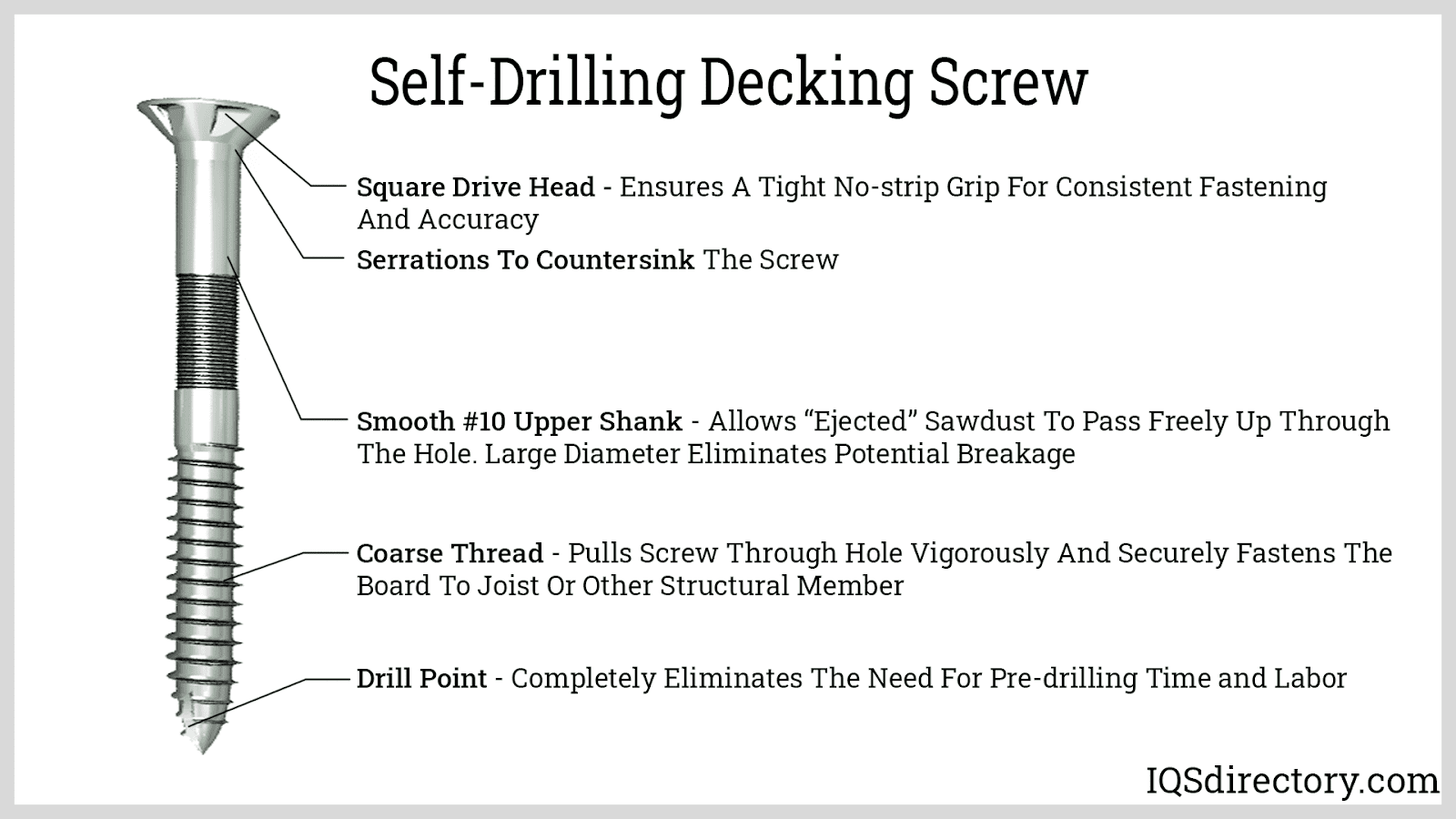 Self-Drilling Decking Screw