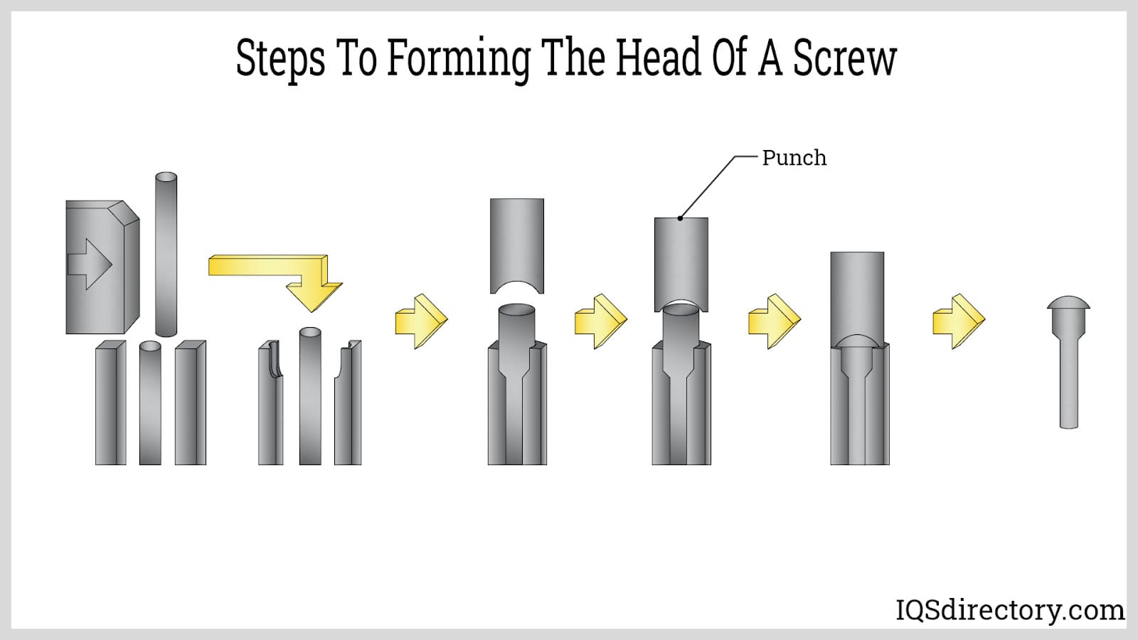 Steps to Forming the Head of a Screw