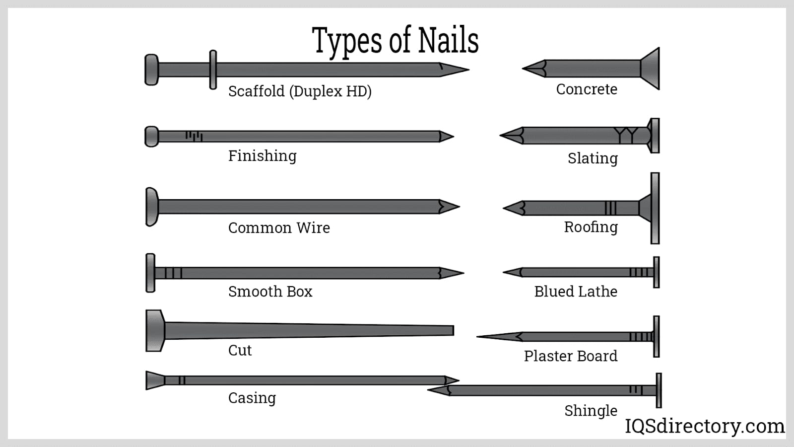 20 Types Of Nails And Screws  uoozcom
