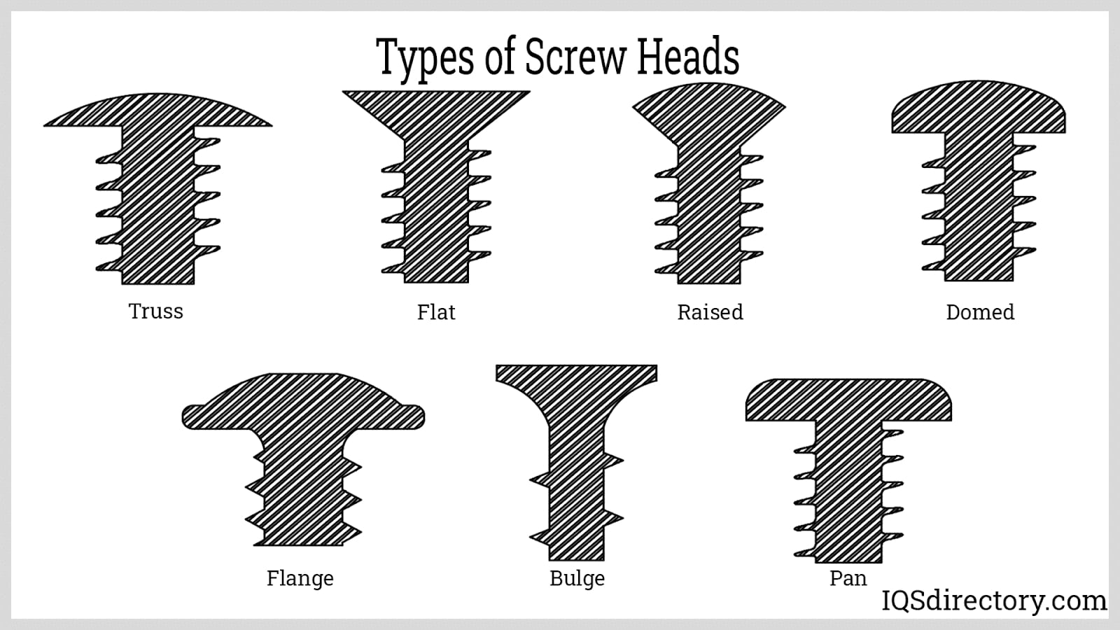 Types of screw heads