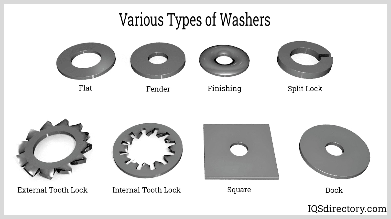 Various Types of Washers