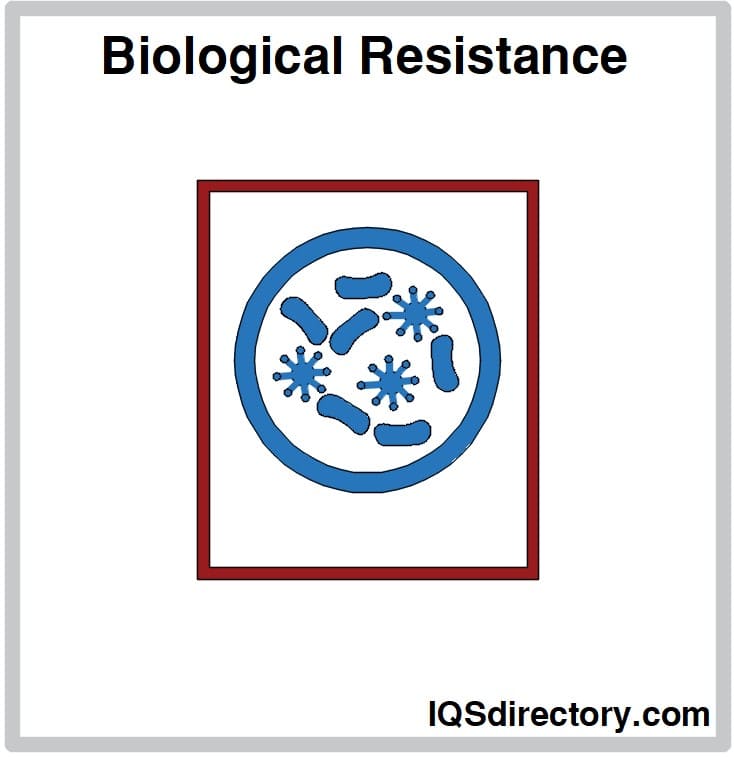 Biological Resistance