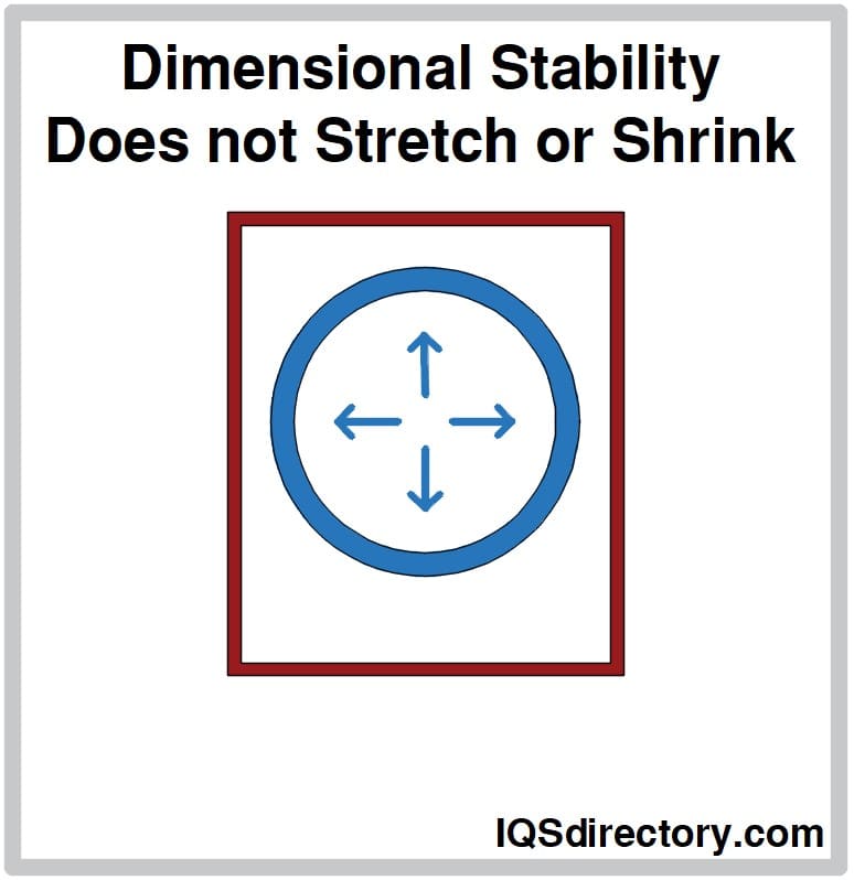 Dimensional Stability Does not Stretch or Shrink