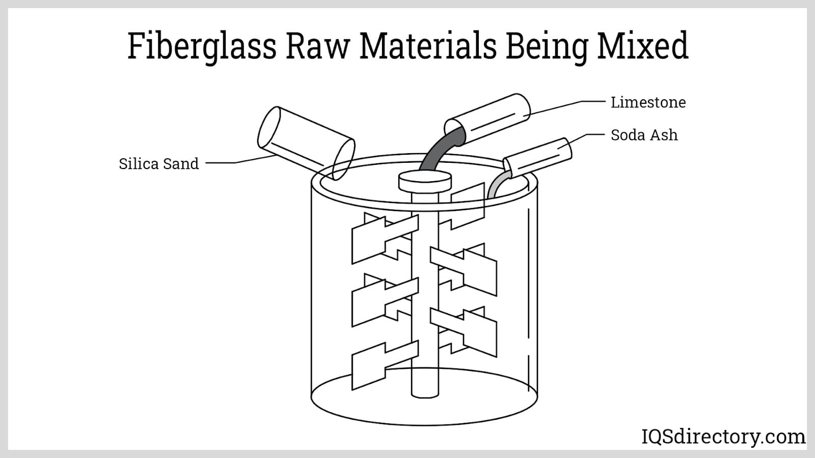 Fiberglass Raw Materials Being Mixed