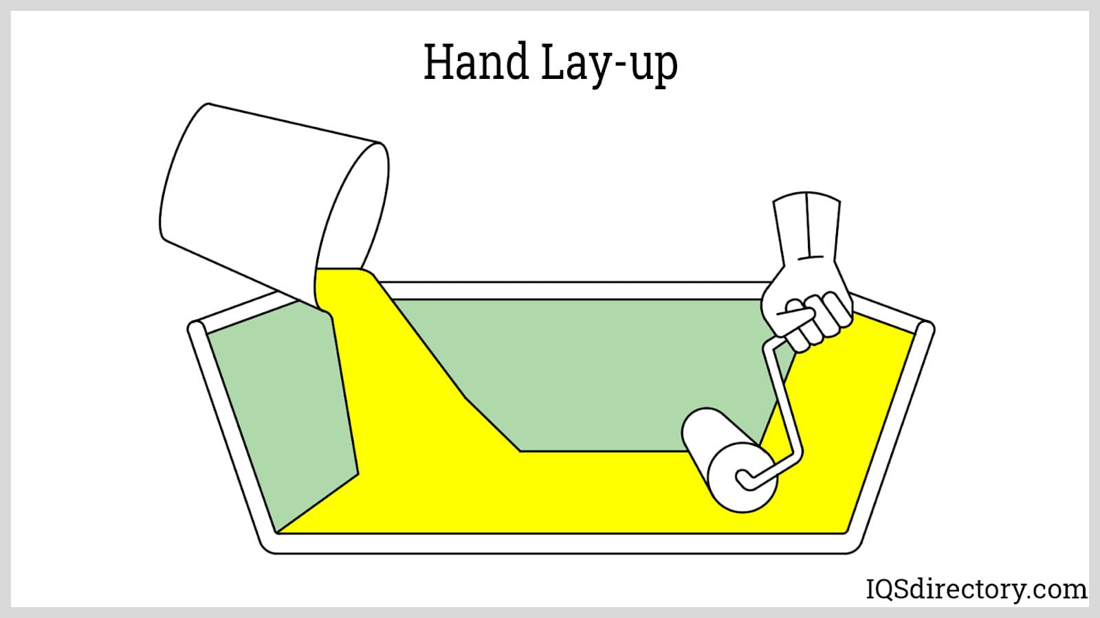 Hand Lay-up