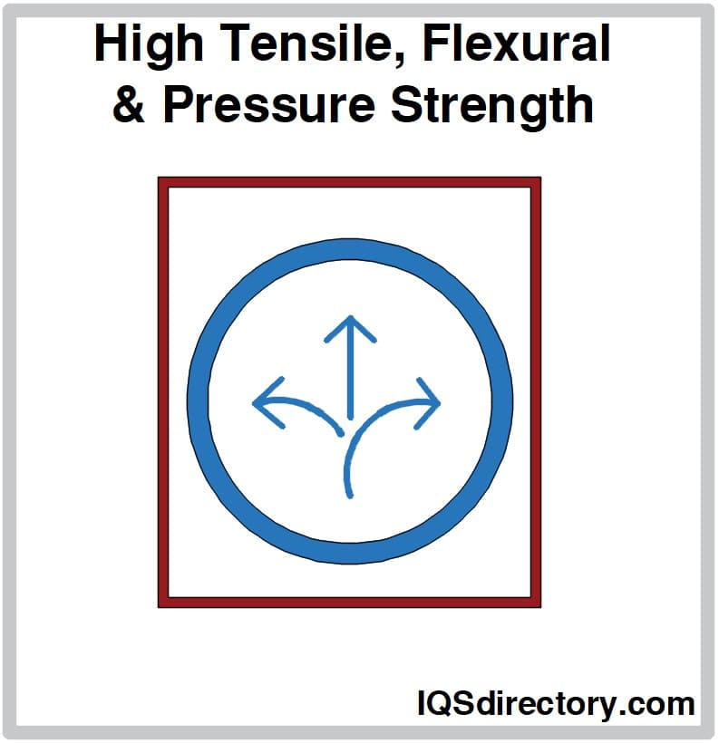 High Tensile, Flexural & Pressure Strength