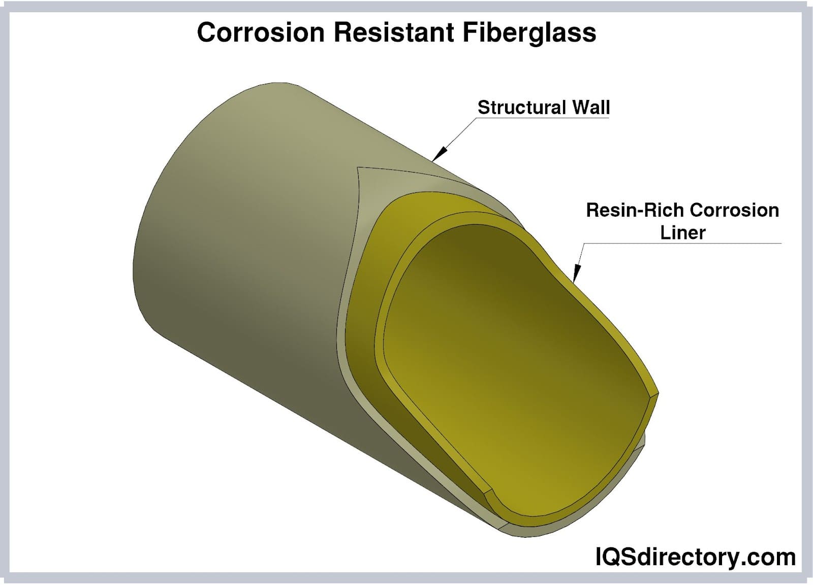 Corrosion Resistant Fiberglass