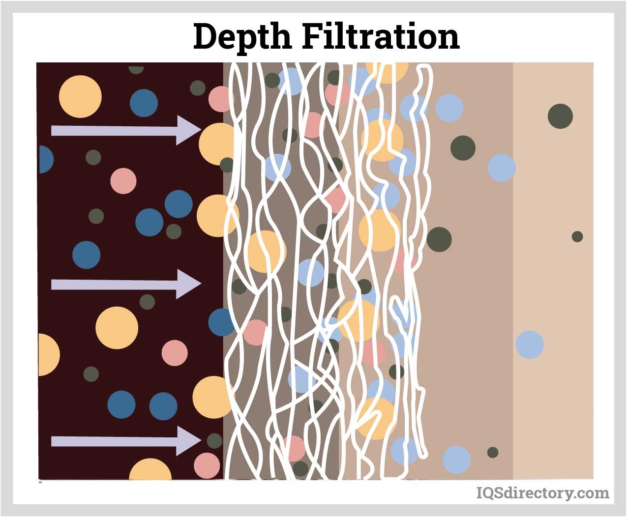 Depth Filtration