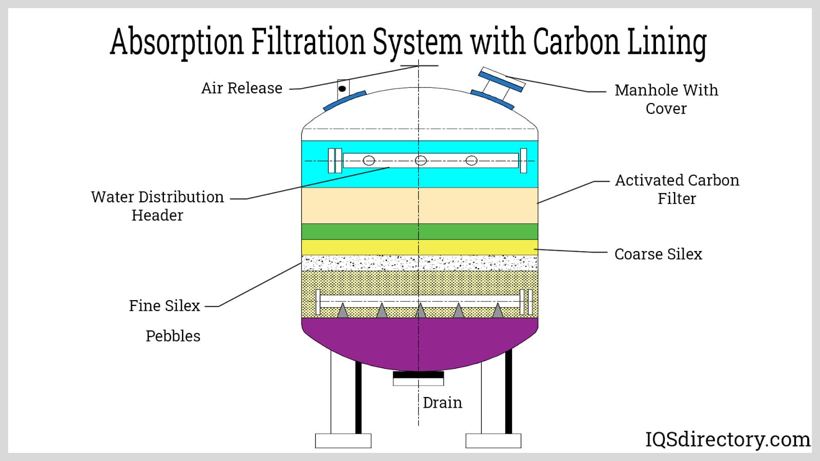 Water Cure Usa Water Filtration Repair Springville Ny