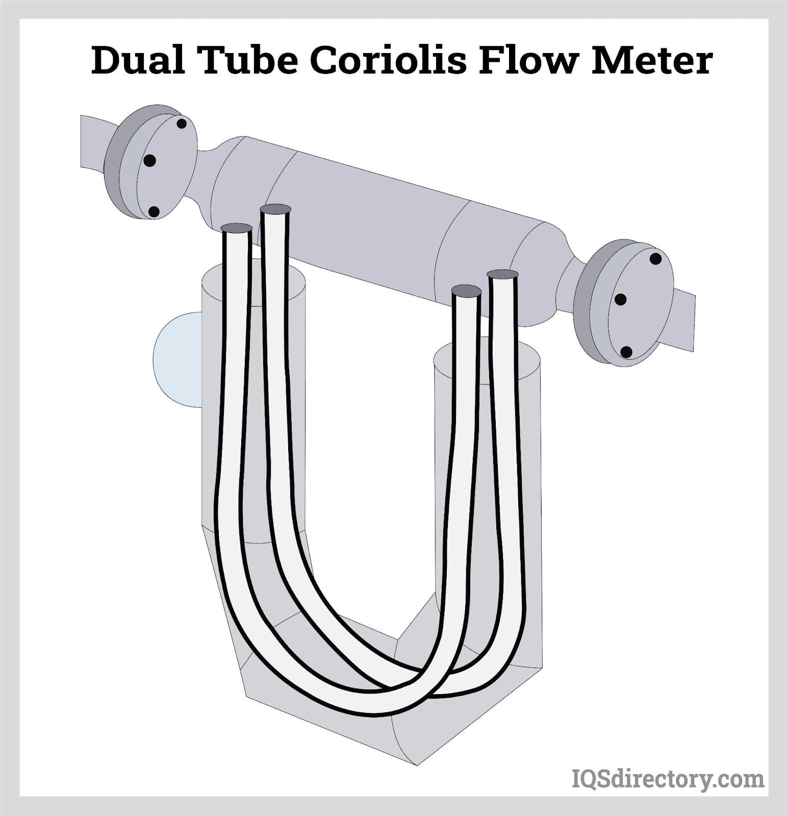 Dual Tube Coriolis Flow Meter
