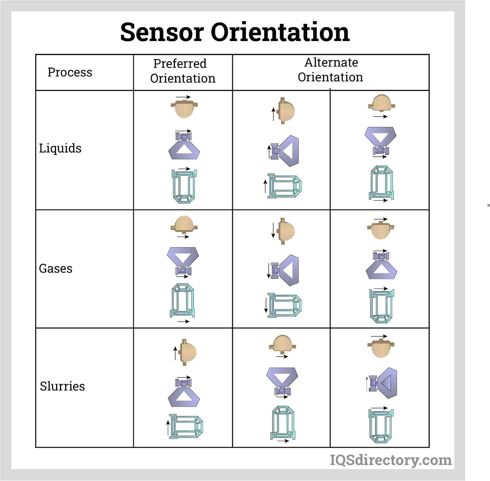 Sensor Orientation