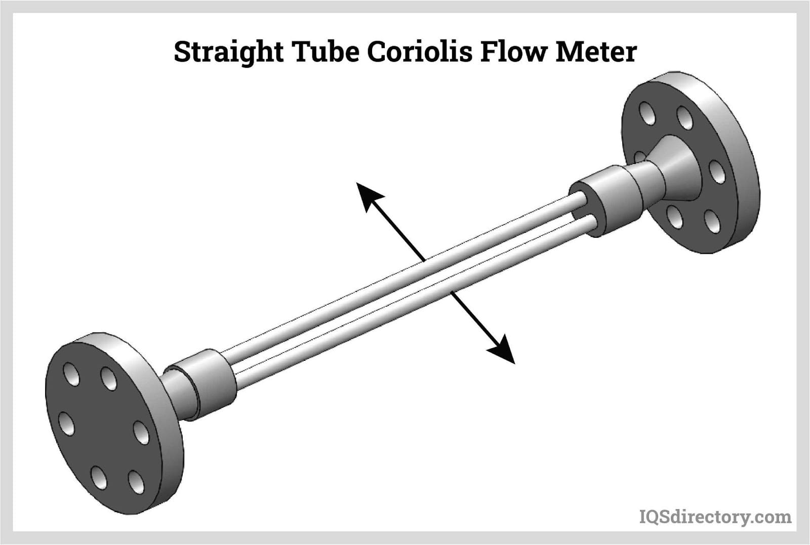 Dual Tube Coriolis Flow Meter 2